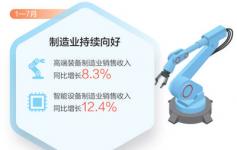 透过增值税发票看经济亮点(经济新方位)