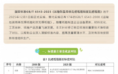 解读纸箱新国标《运输包装用单瓦楞纸箱和双瓦楞纸箱》